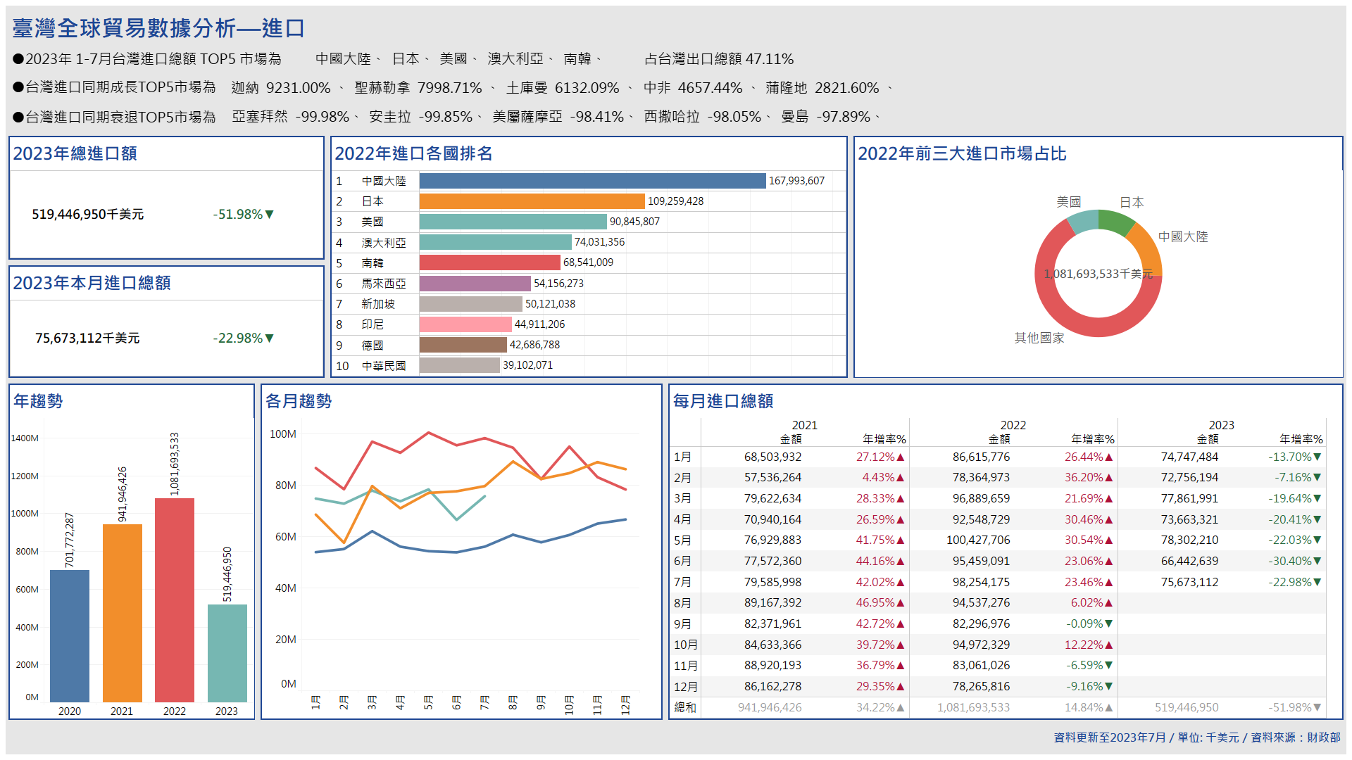 進口分析_總體 (UI)_Desktop